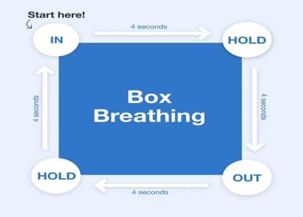 Thở hộp là gì? Cách thực hiện Box Breathing trước khi ngủ